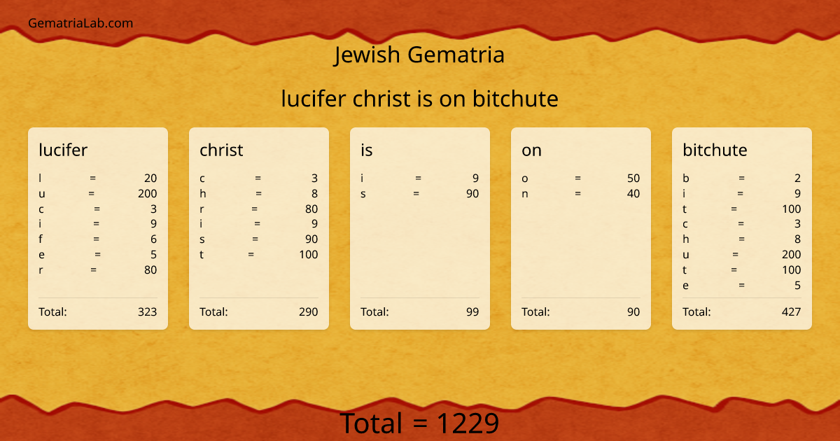 lucifer christ is on bitchute in jewish Gematria
